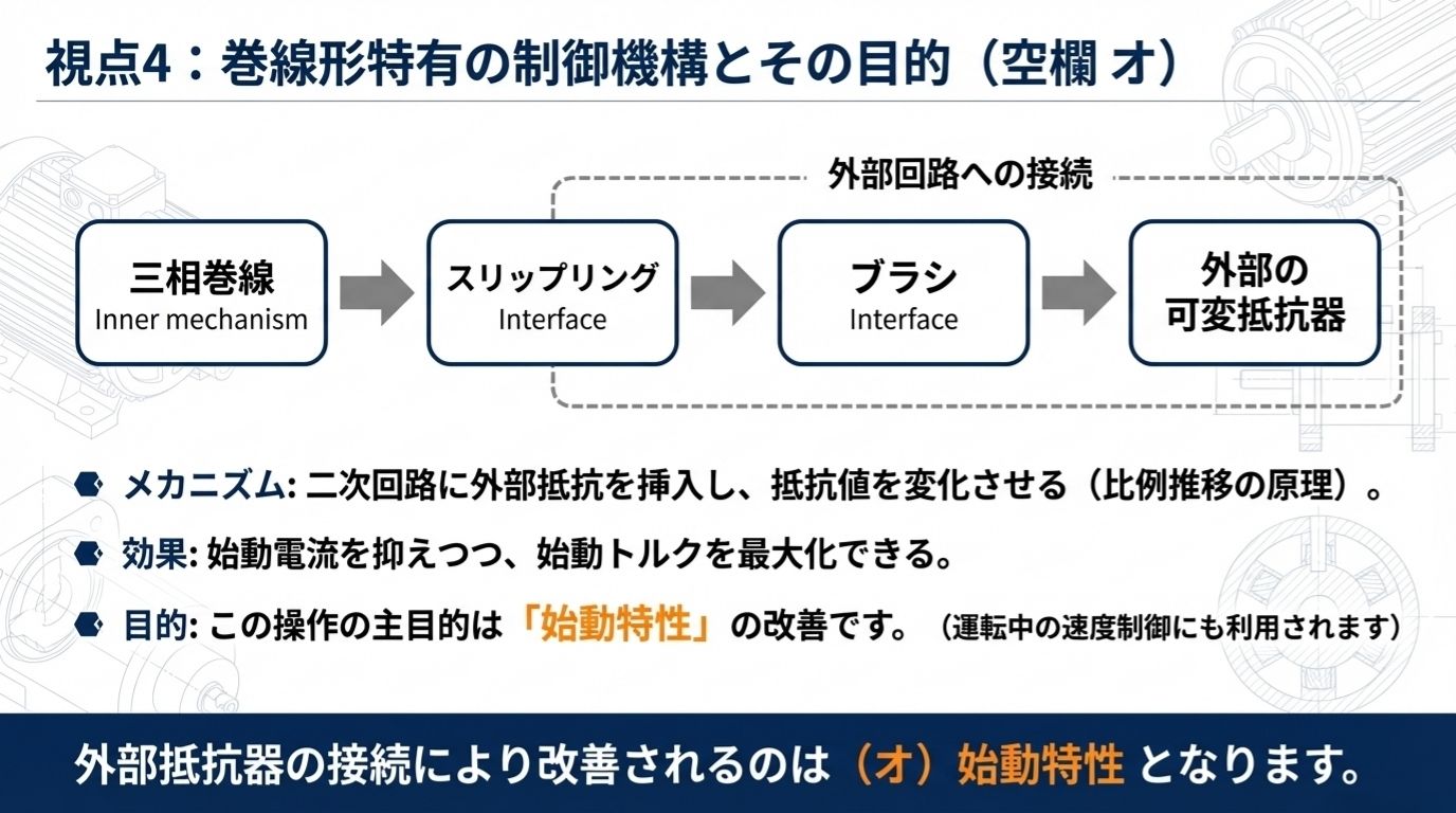 電験3種 機械 平成19年度 問3 視点4：巻線形特有の制御機構とその目的（空欄オ）スリップリングと始動特性の解説
