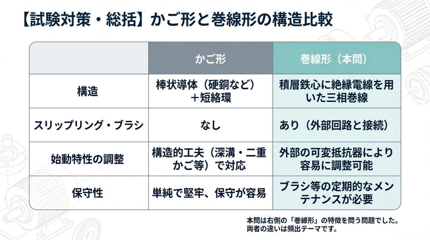 電験3種 機械 平成19年度 問3 試験対策・総括：かご形と巻線形誘導電動機の構造比較表