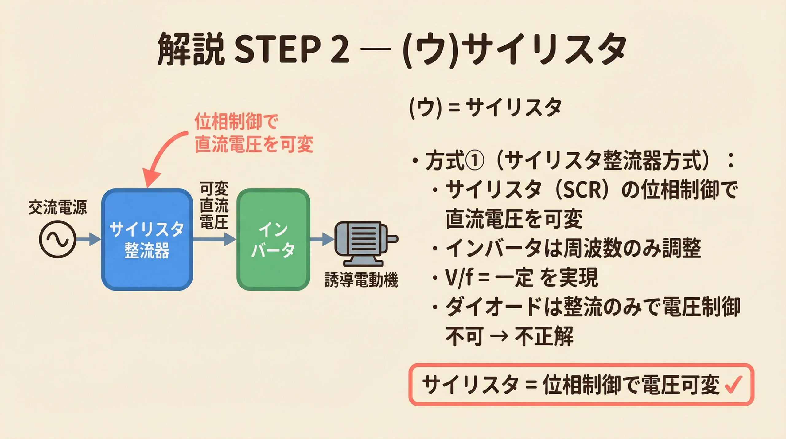 サイリスタを用いた位相制御による直流電圧の可変制御