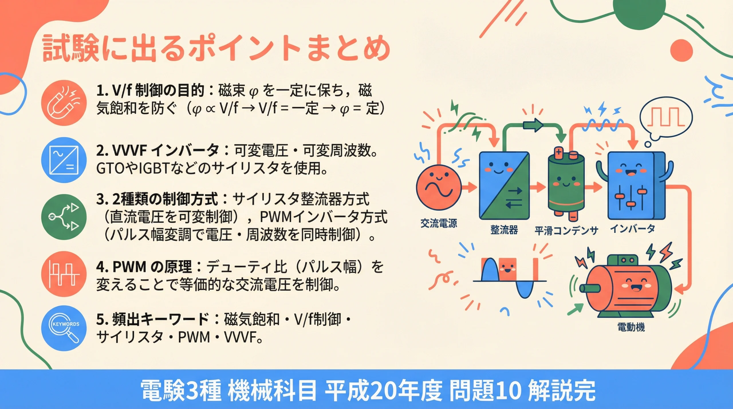 VVVFインバータシステムの構成と試験対策ポイント