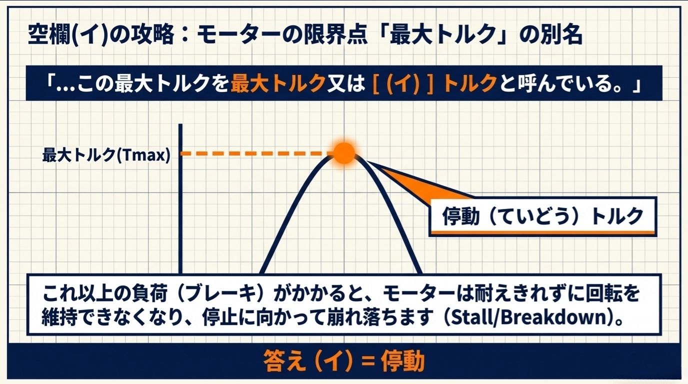 空欄(イ)の解説 - 停動トルク（最大トルクの別名）