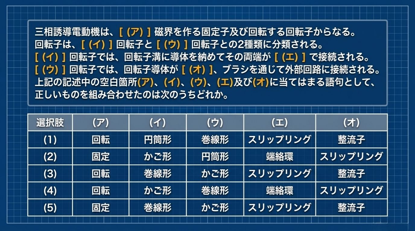 電験3種 機械 H21 問3 - 問題文（かご形・巻線形・端絡環・スリップリング）