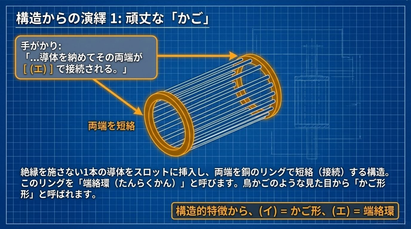 かご形回転子の構造 - 端絡環（たんらくかん）による短絡の仕組み