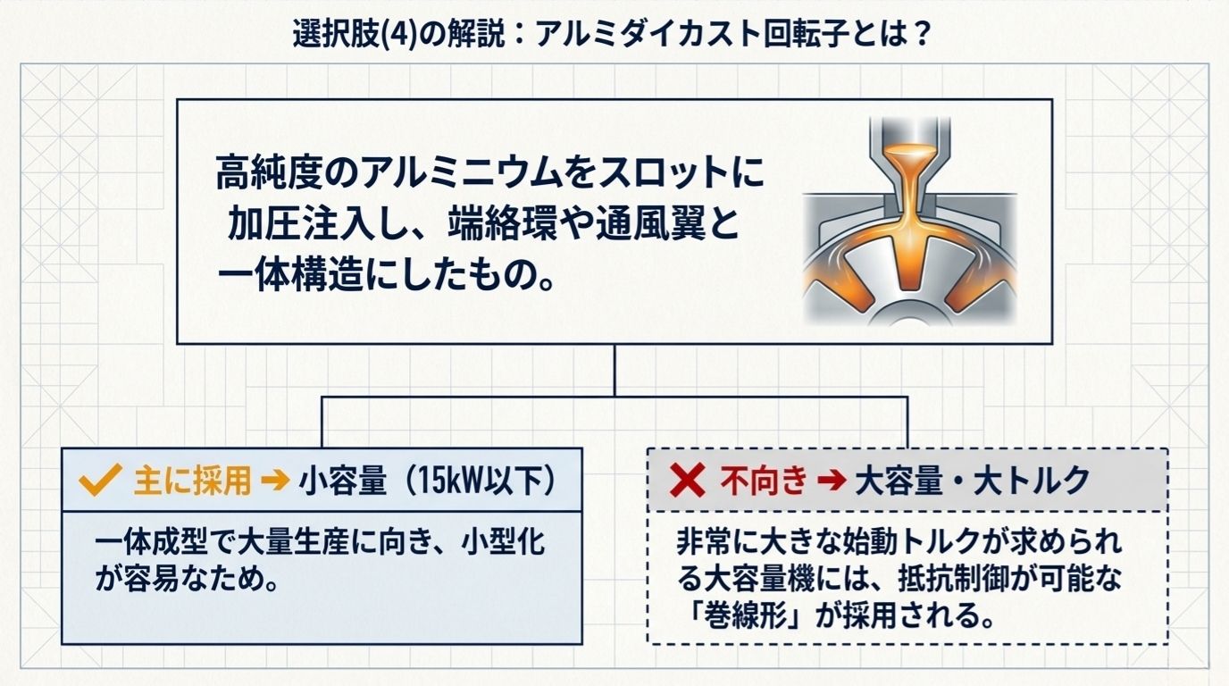 アルミダイカスト回転子の製造工程と小容量向け・大容量不向きの理由を解説したスライド