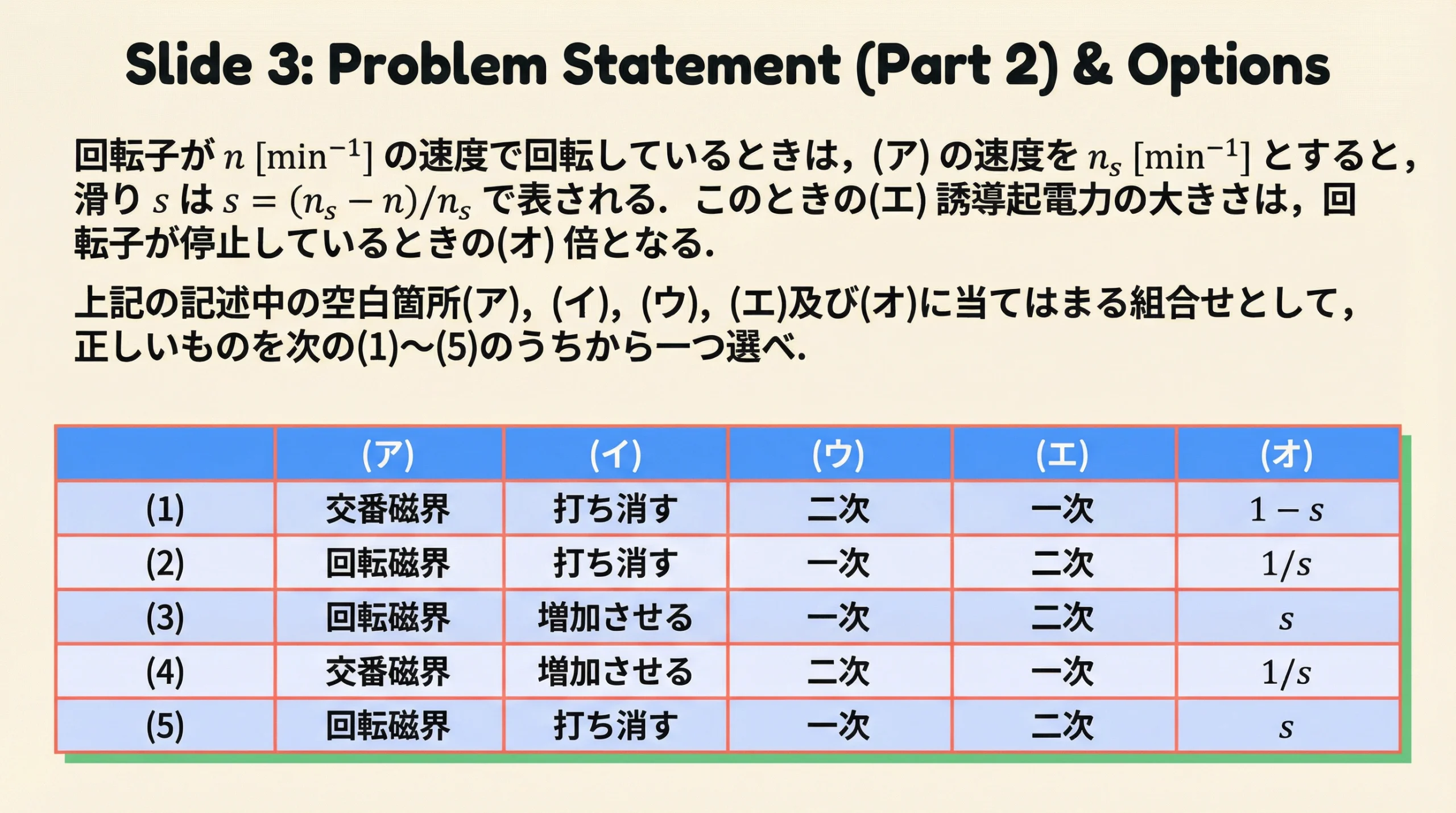問題文の後半と選択肢が書かれたスライド。滑りの定義式と5つの選択肢テーブル