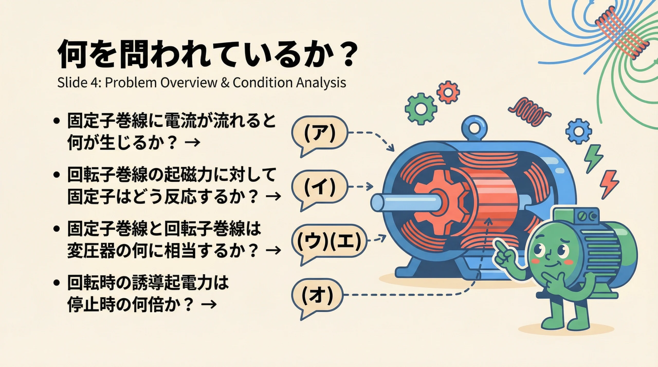 問題のポイントを整理したスライド。固定子と回転子のイラストと各空欄が何を問うているかを矢印で表示