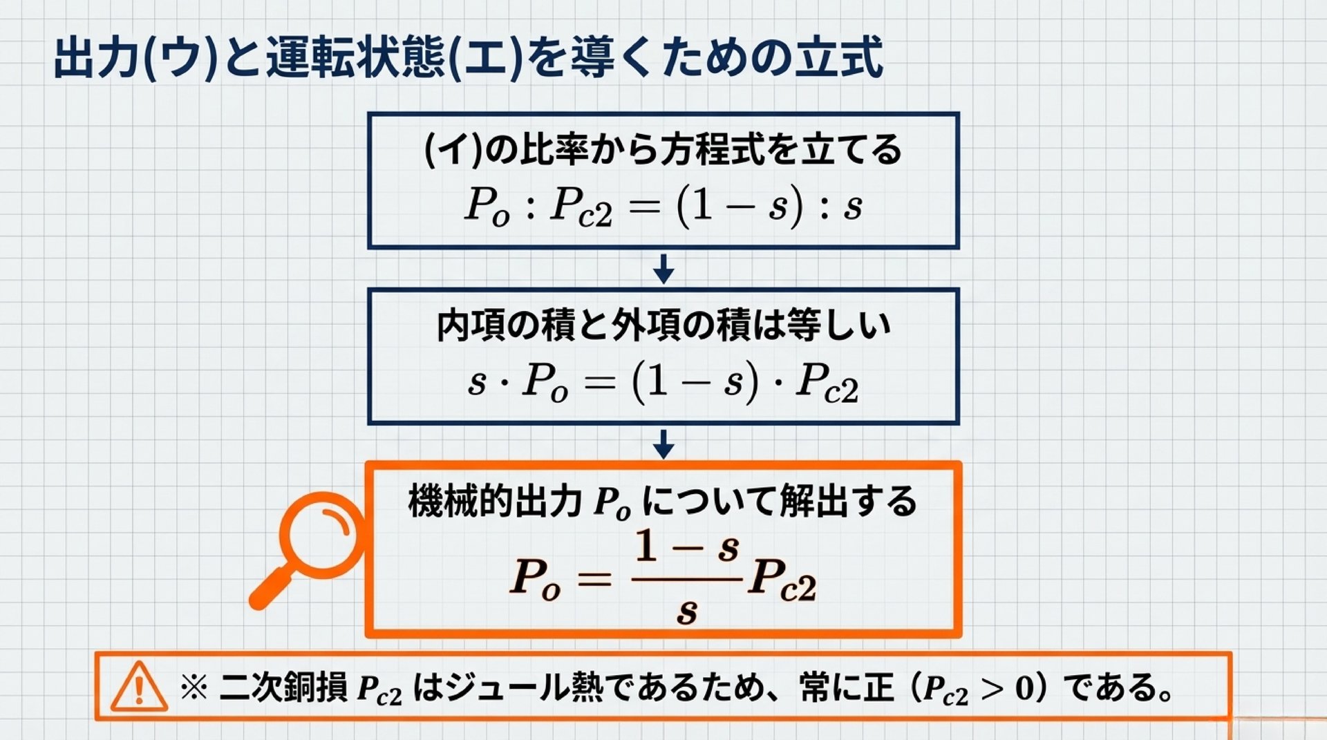 出力(ウ)と運転状態(エ)を導くための立式 - Poの導出過程