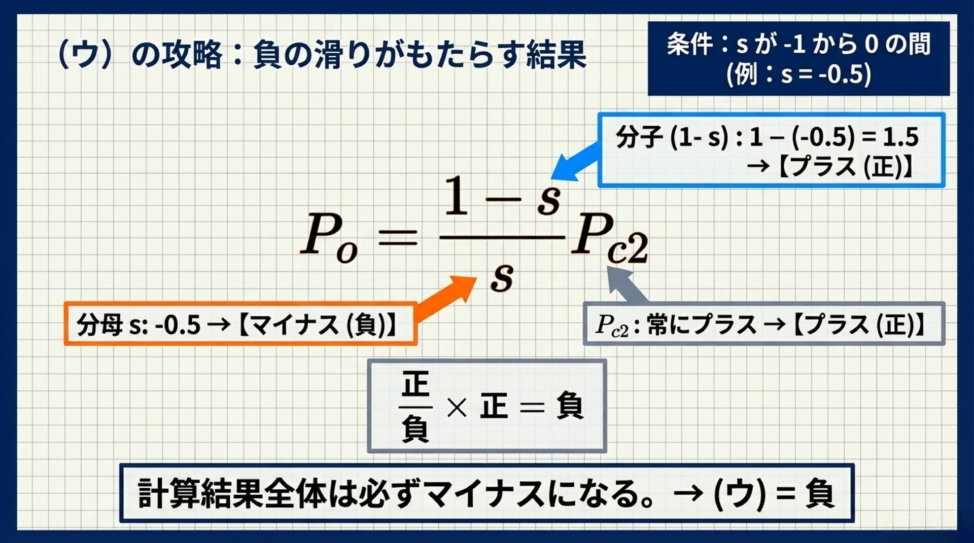 (ウ)の攻略：負の滑りがもたらす結果 - Poの符号判定