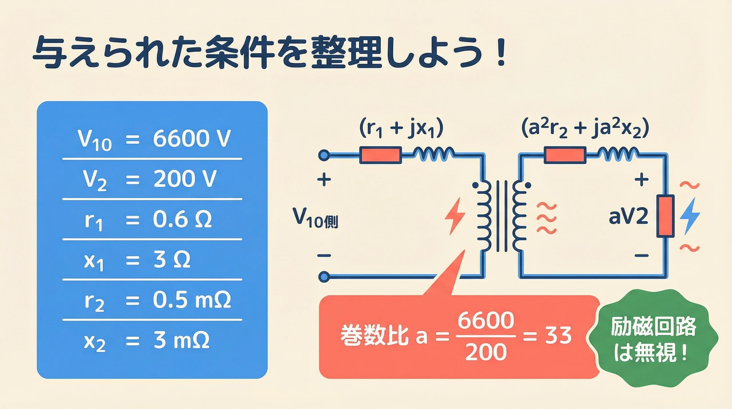 与えられた条件の整理と変圧器の簡易等価回路図