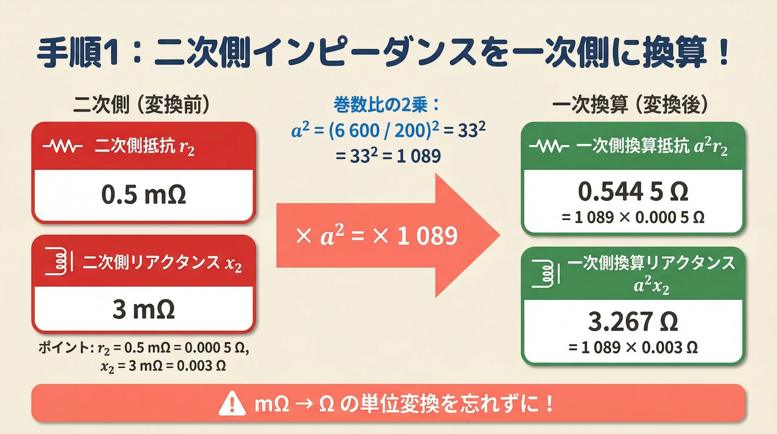 巻数比の2乗を用いた二次側インピーダンスの一次換算計算