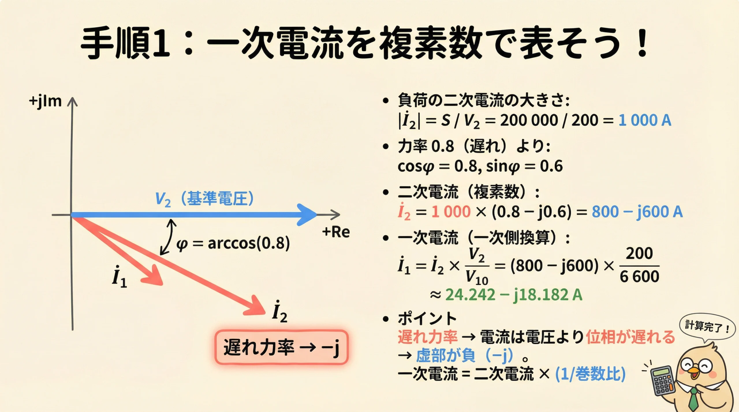 負荷容量と力率から二次電流を求め、一次電流に換算する手順