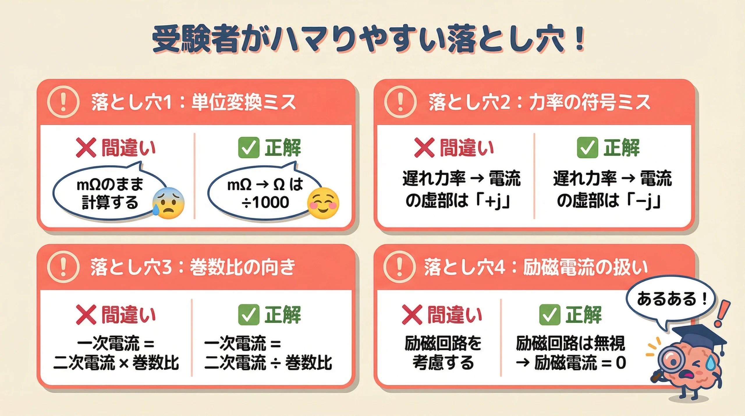 単位変換ミス、力率の符号ミス、巻数比の向き、励磁電流の扱いに関する注意点