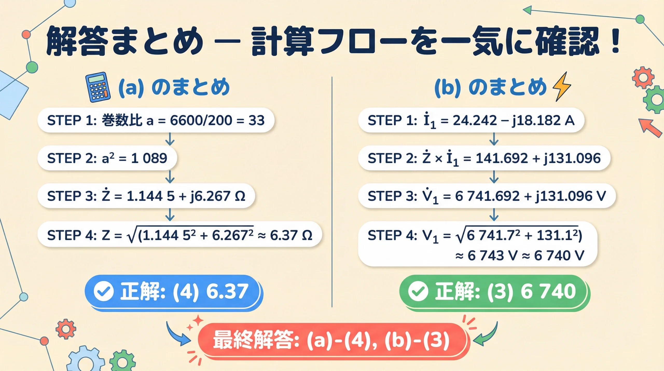 計算フローのまとめ、最終解答(a)-(4) (b)-(3)