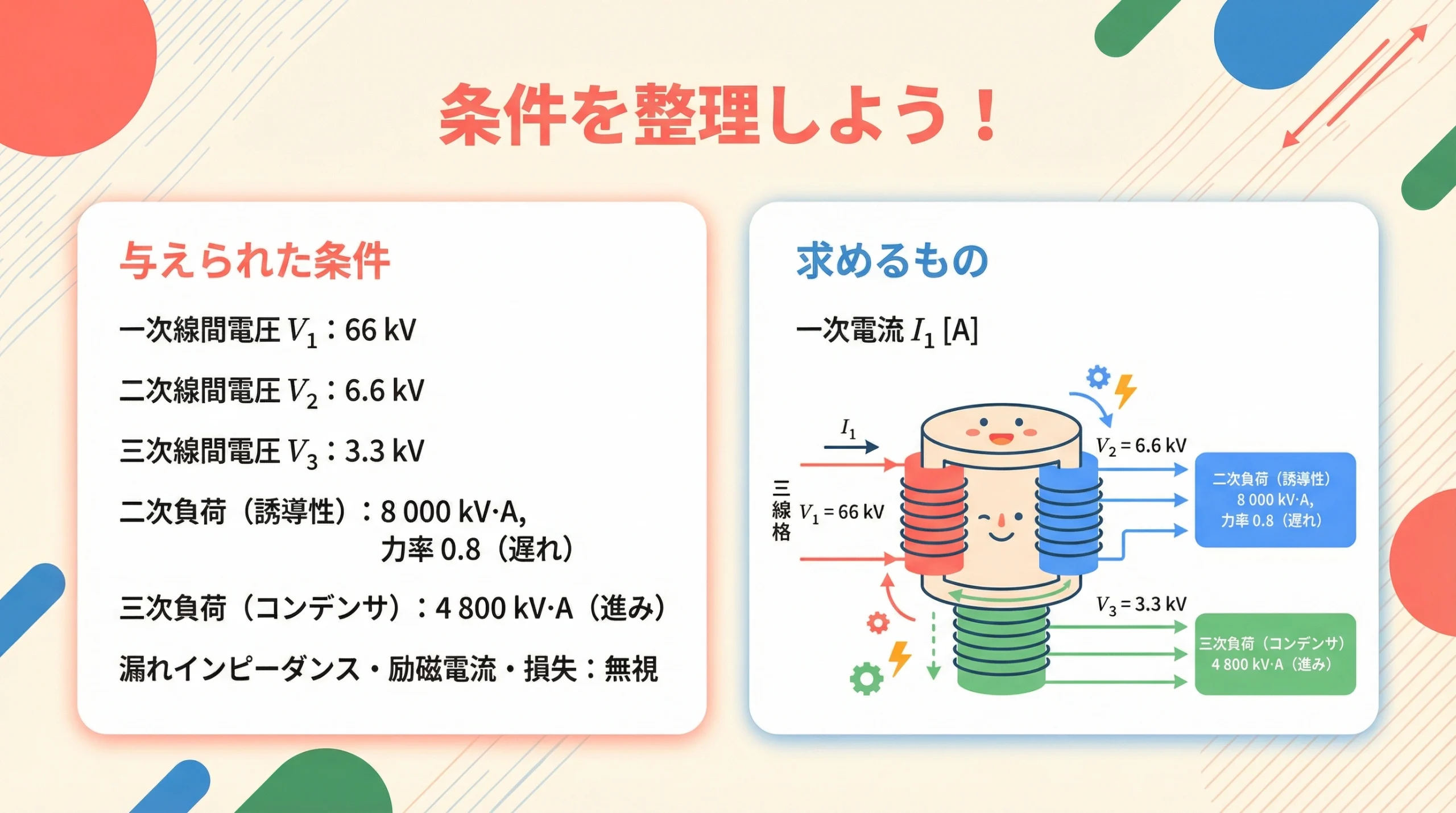三相三巻線変圧器の与えられた条件と求めるものの整理図(一次66kV・二次6.6kV・三次3.3kV)