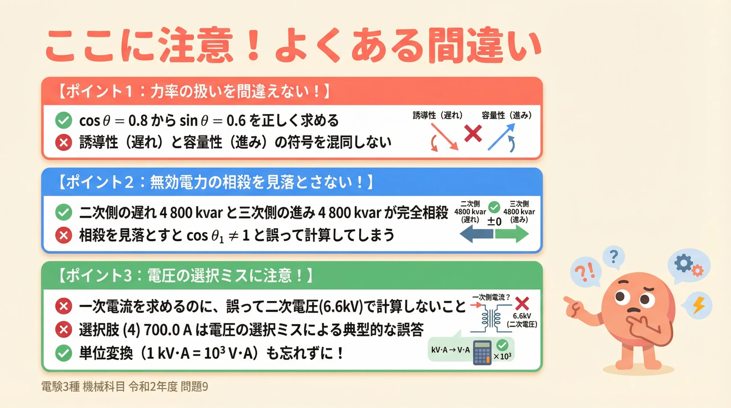 三相三巻線変圧器の一次電流計算でよくある3つの誤り(力率・無効電力相殺・電圧選択)(電験3種 機械 令和2年度 問9)