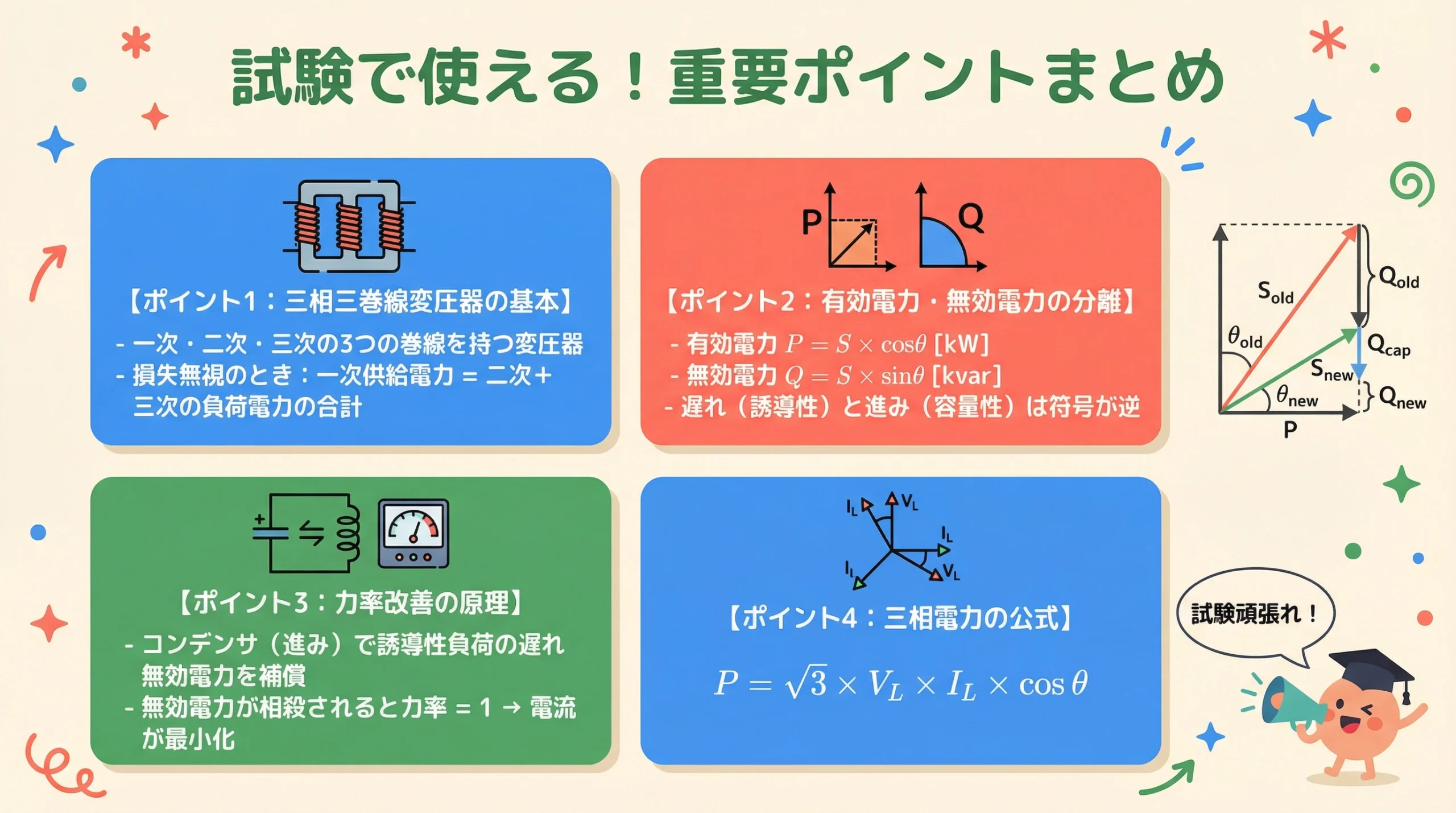 三相三巻線変圧器の基本・有効無効電力の分離・力率改善の原理・三相電力公式の4つの重要ポイント(電験3種 機械 令和2年度 問9)