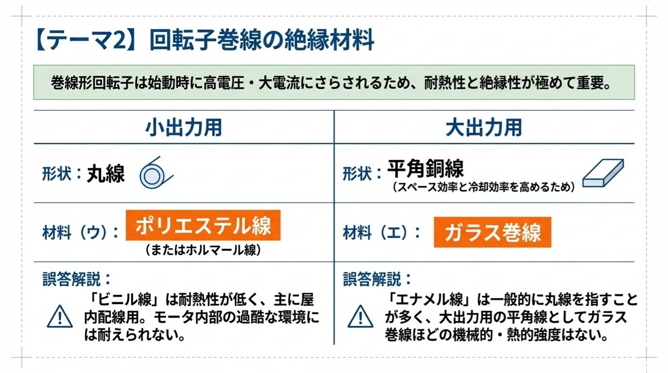 テーマ2 回転子巻線の絶縁材料 ポリエステル線とガラス巻線