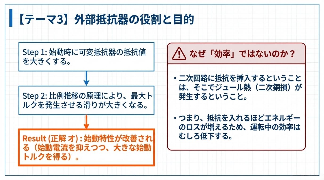 テーマ3 外部抵抗器の役割と目的 始動特性の改善