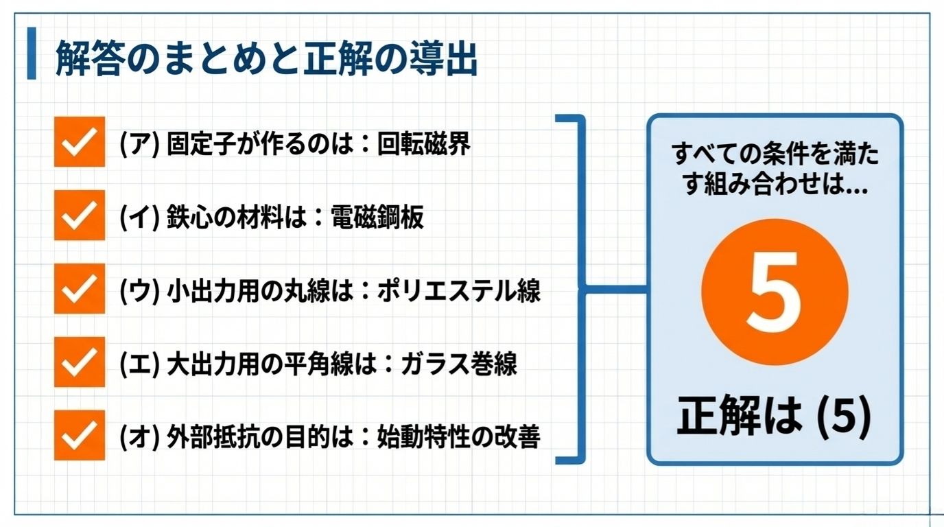 解答のまとめと正解の導出 正解は(5)