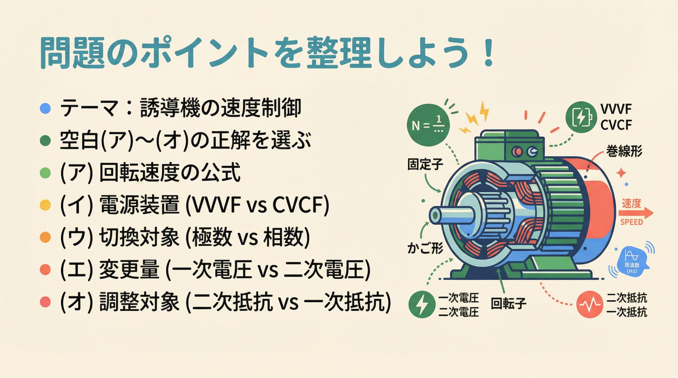 誘導機の速度制御 問題のポイント整理スライド