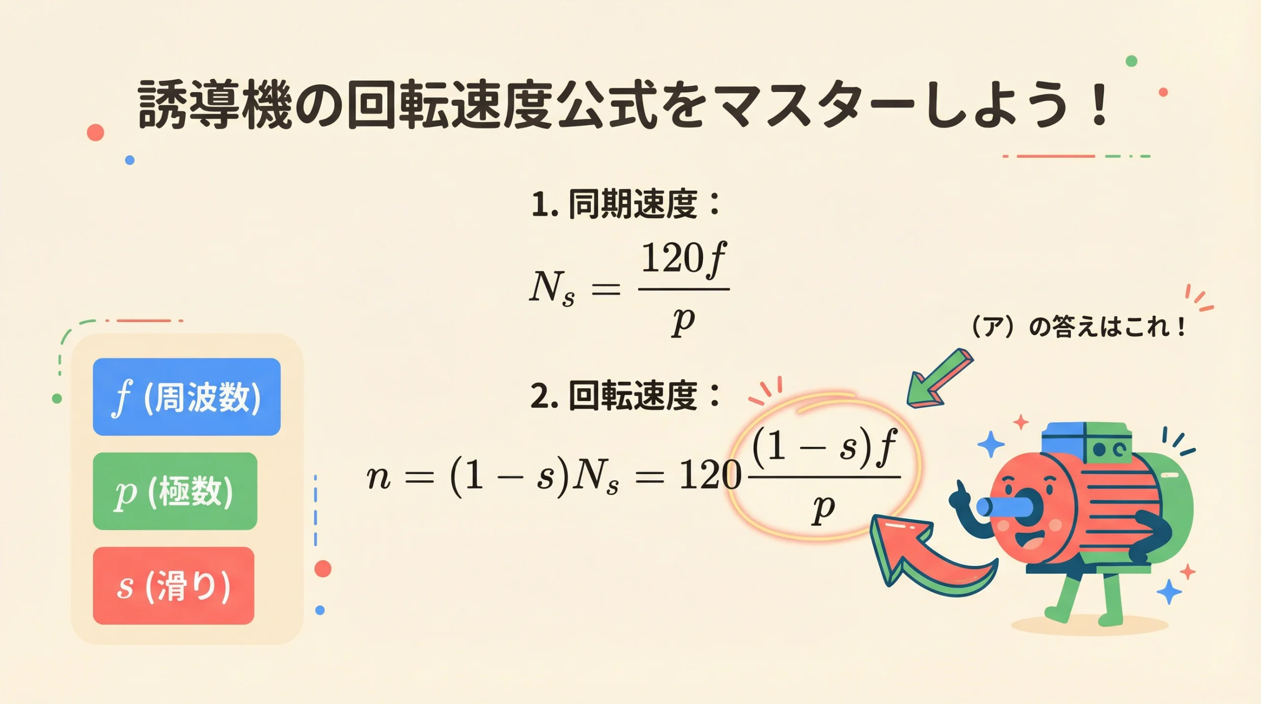 誘導機の回転速度公式 同期速度と回転速度の関係スライド