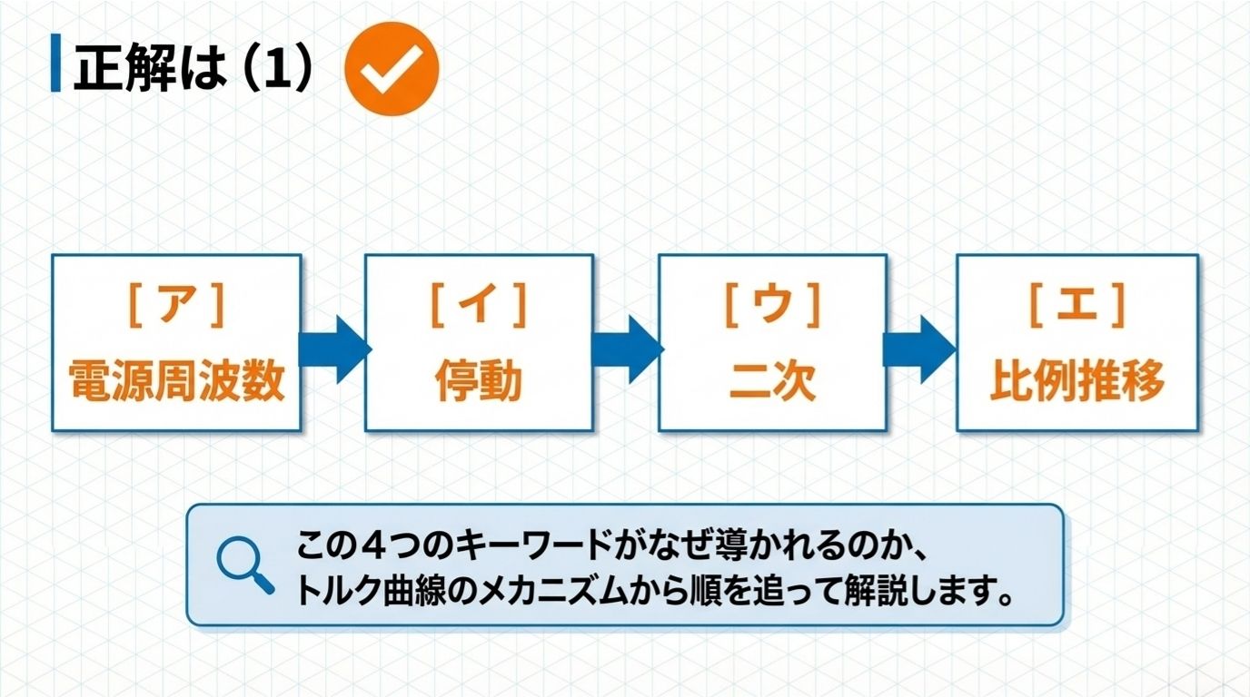 電験3種 機械 令和6年度下期 問3 正解｜答えは(1) ア:電源周波数 イ:停動 ウ:二次 エ:比例推移