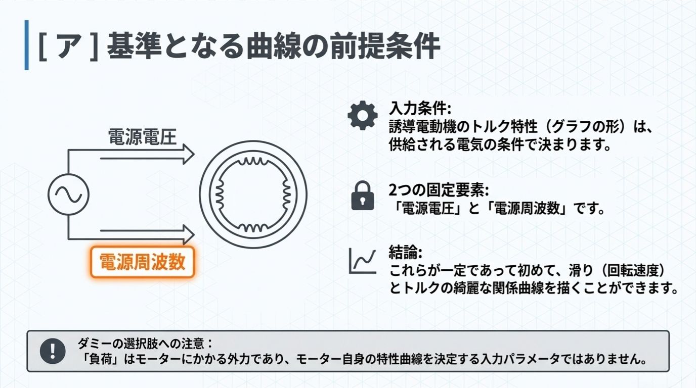 電験3種 機械 令和6年度下期 問3 解説｜[ア]基準となる曲線の前提条件（電源電圧と電源周波数）