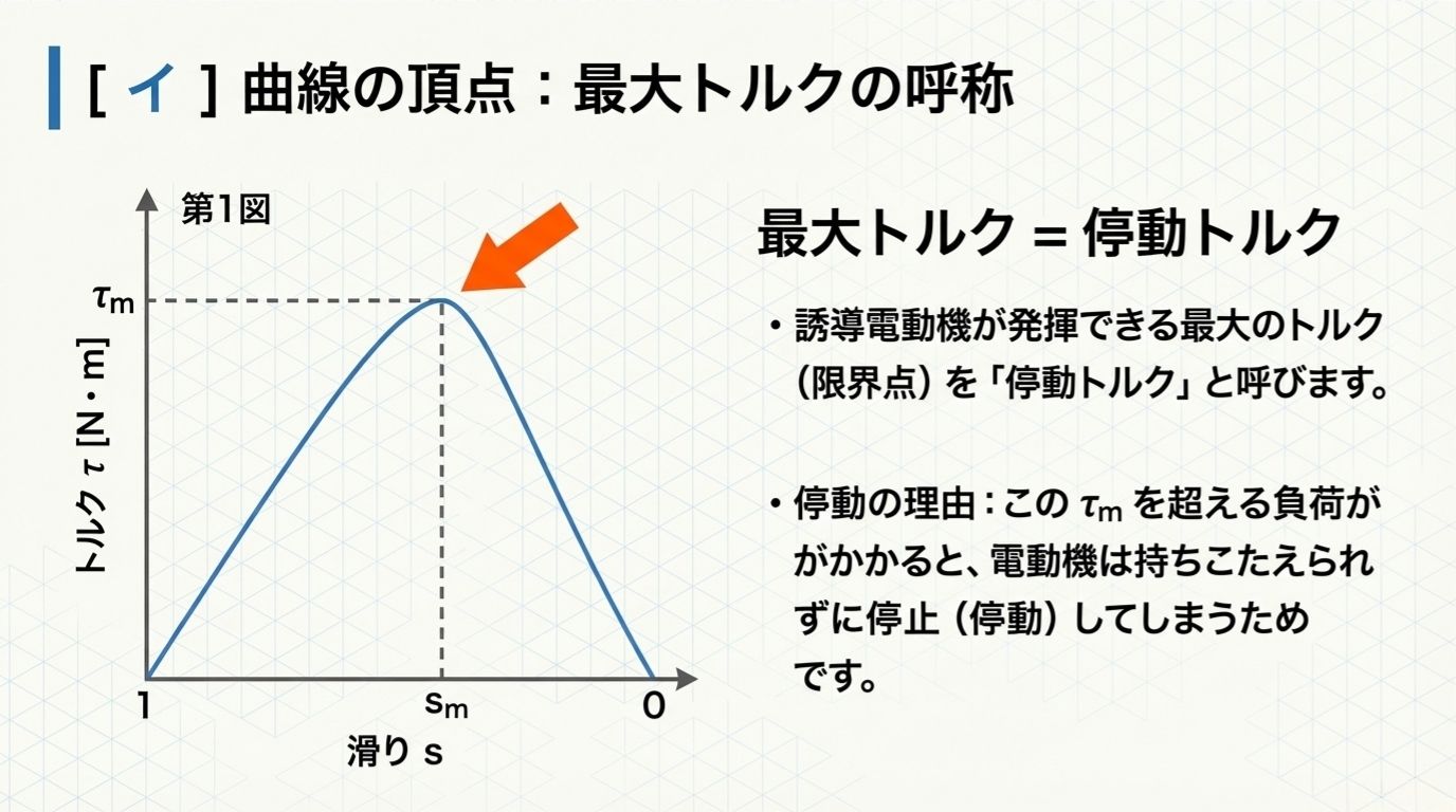 電験3種 機械 令和6年度下期 問3 解説｜[イ]最大トルクの呼称（停動トルク）とトルク回転速度曲線