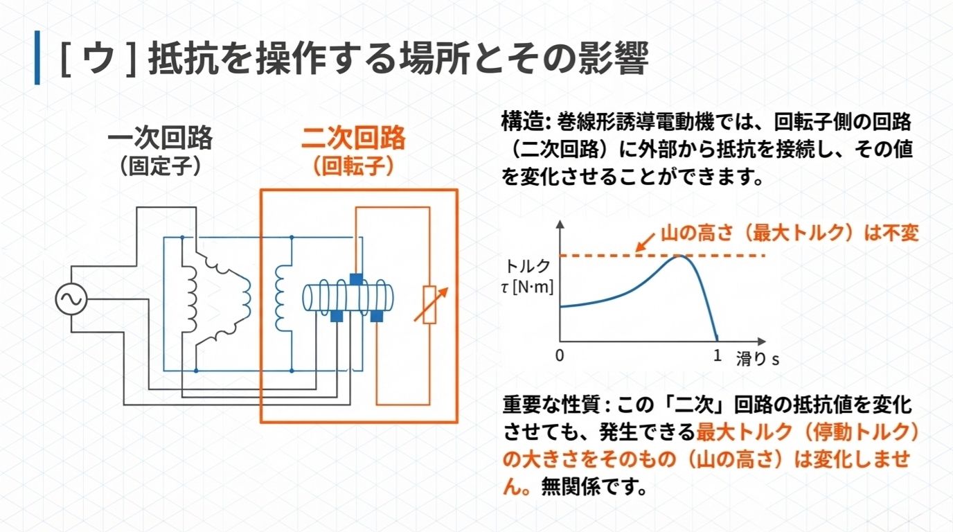 電験3種 機械 令和6年度下期 問3 解説｜[ウ]二次回路の抵抗と最大トルクの関係（最大トルクは二次抵抗に無関係）