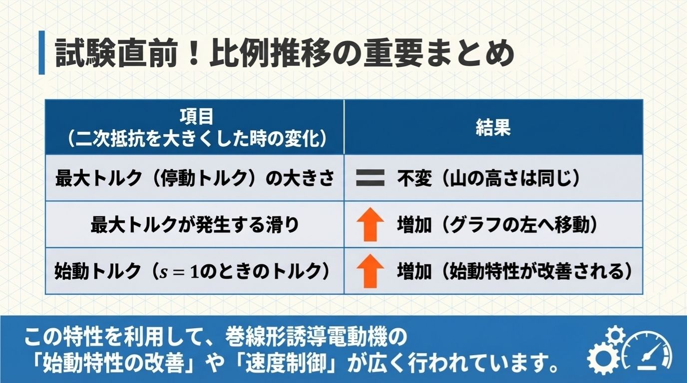 電験3種 機械 令和6年度下期 問3 まとめ｜比例推移の重要ポイント一覧表