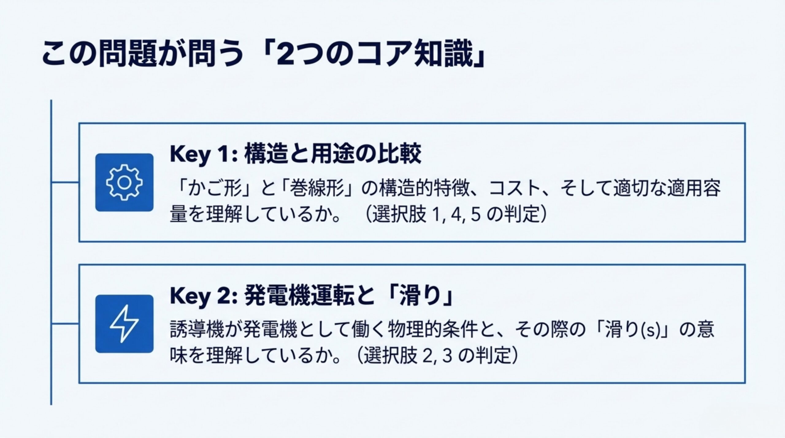 問題のコア知識 - Key1:構造と用途の比較, Key2:発電機運転と滑り