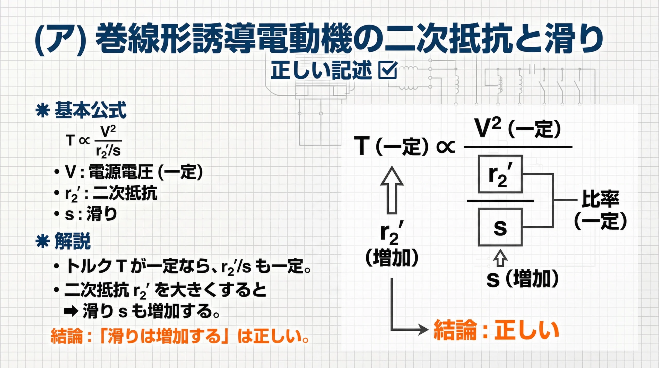 巻線形誘導電動機の二次抵抗と滑りの関係を解説したスライド