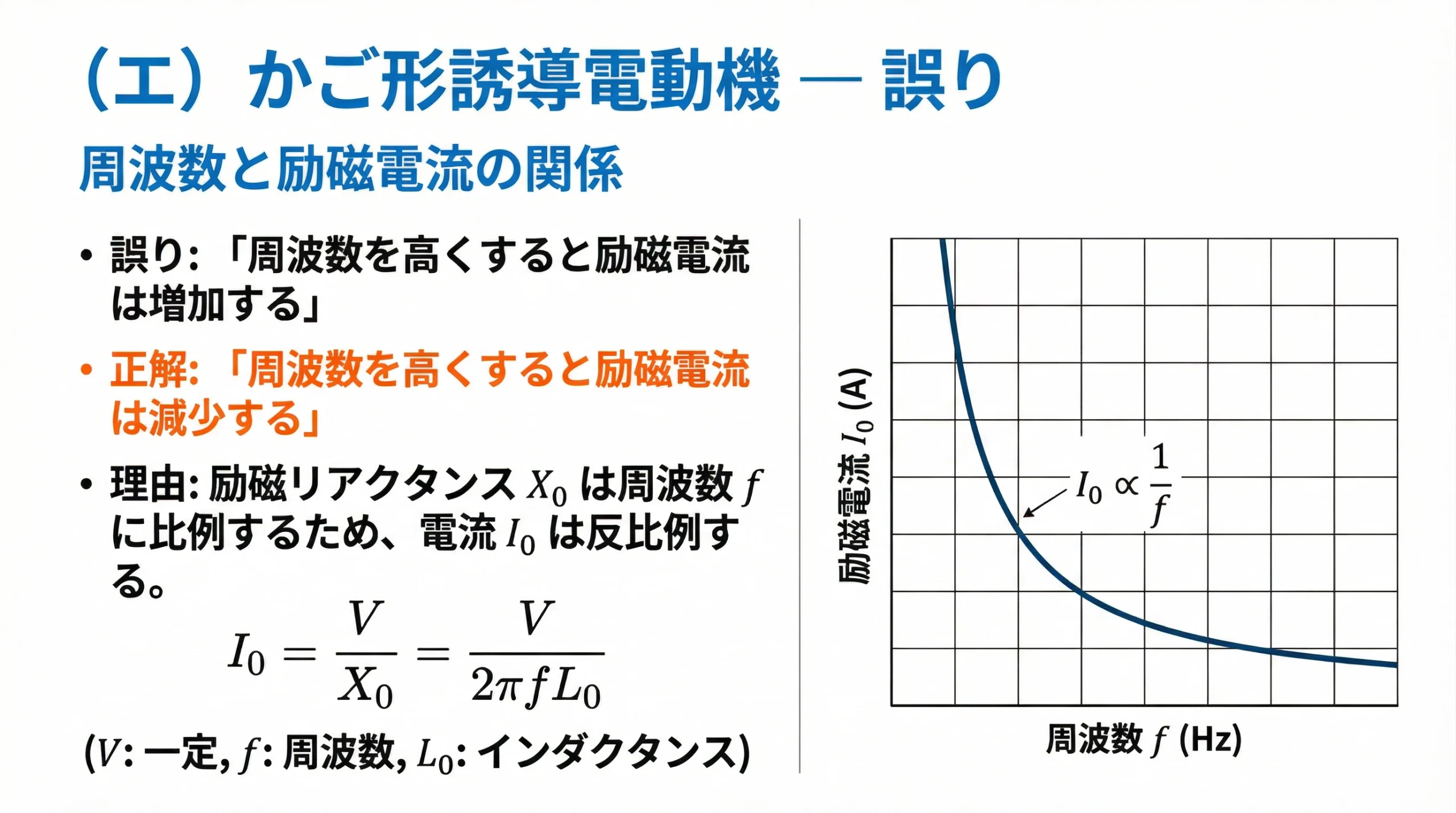 かご形誘導電動機の周波数と励磁電流の関係を解説したスライド