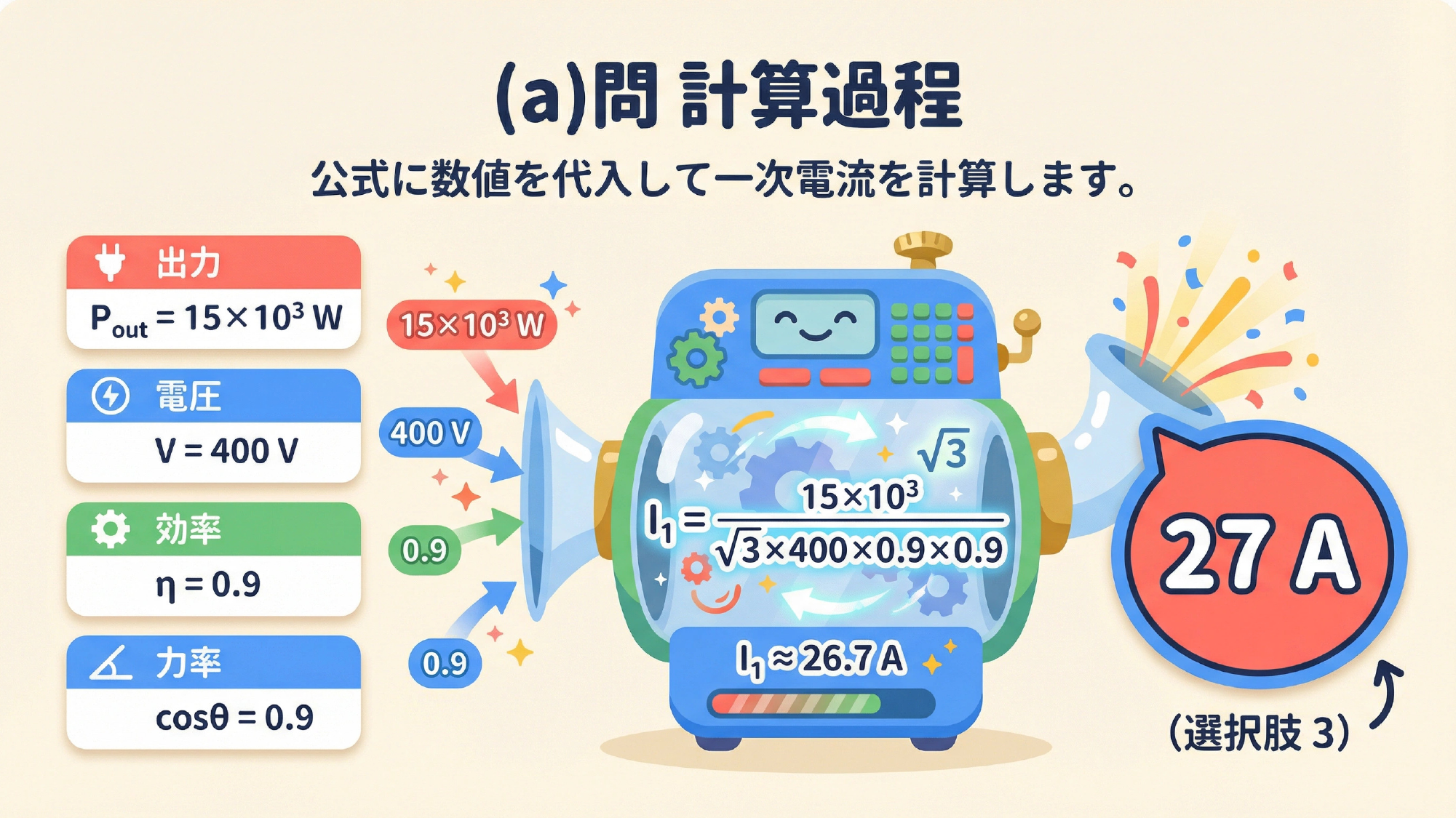 (a)問 一次電流の計算過程