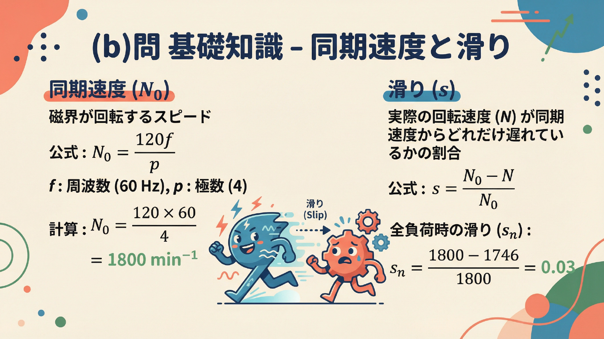 (b)問 同期速度と滑りの基礎知識