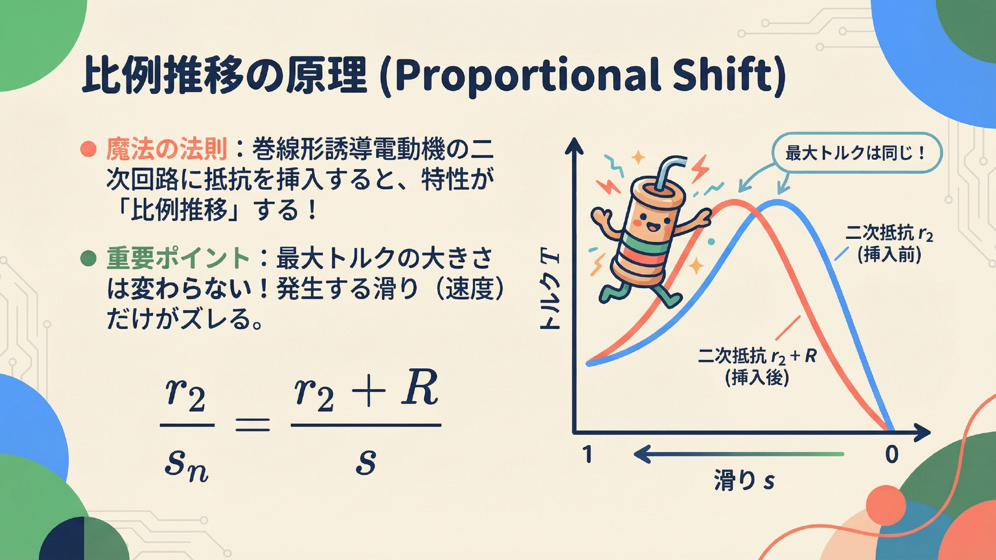 比例推移の原理