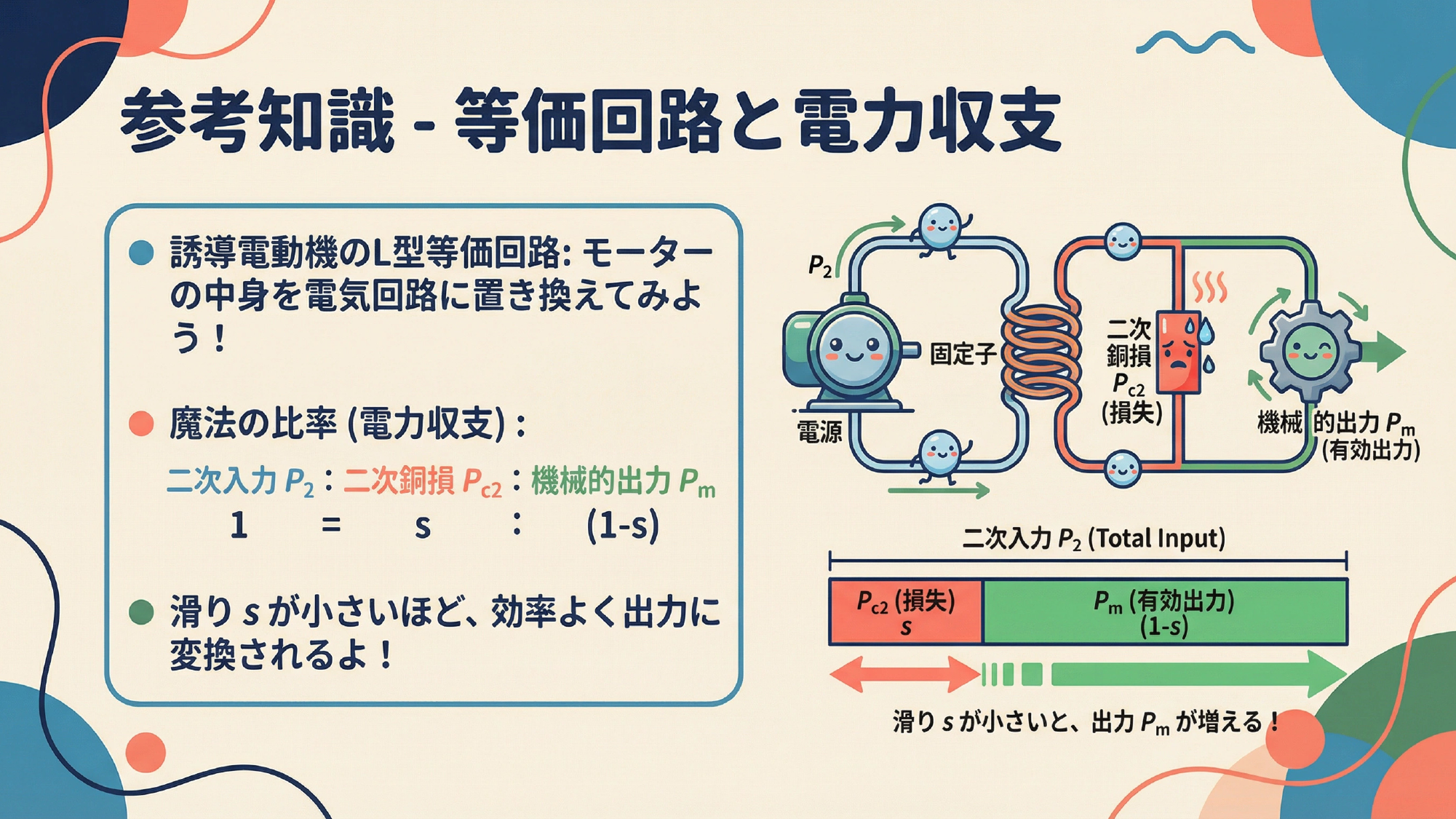 誘導電動機の等価回路（参考）