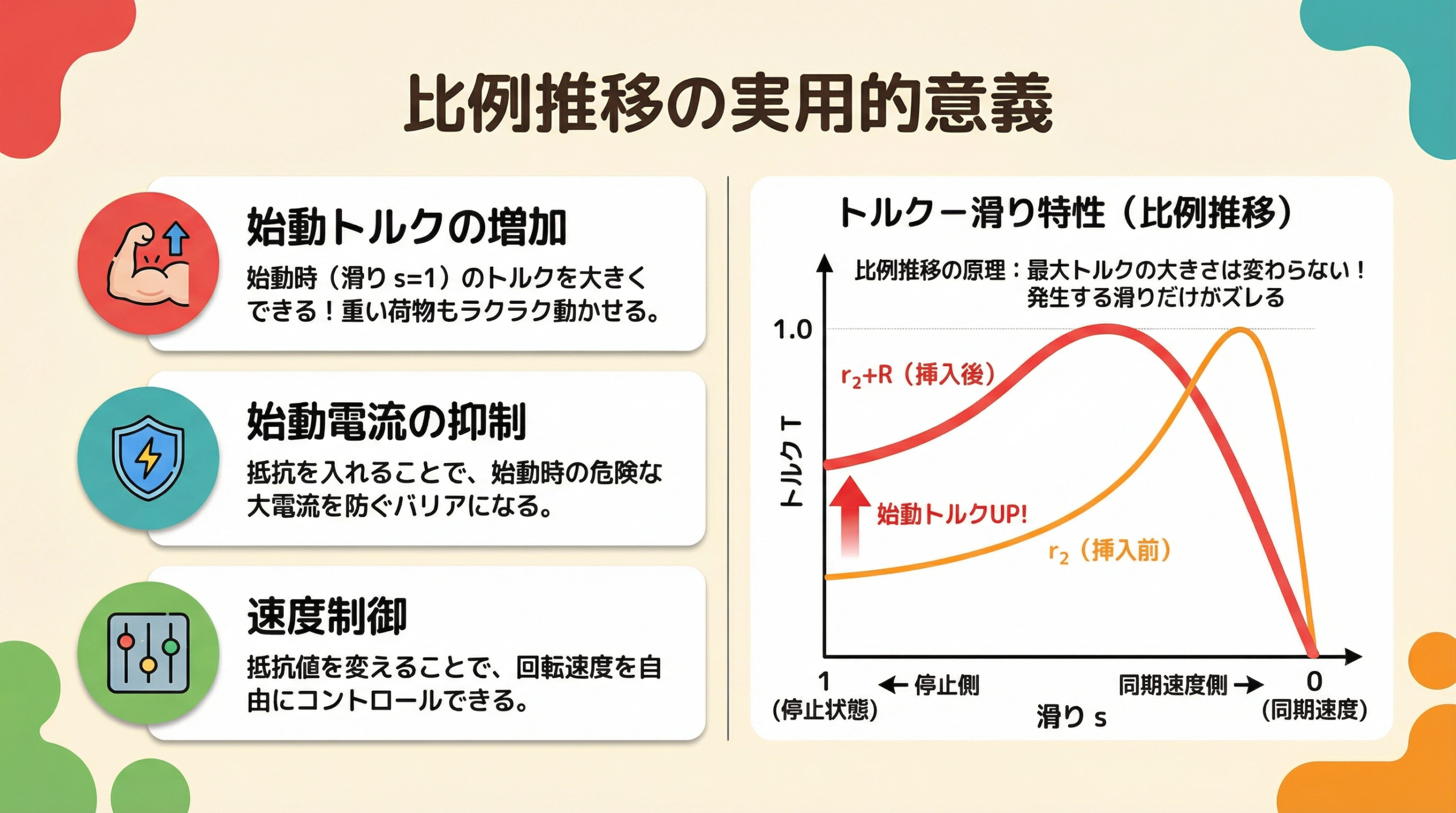 比例推移の図解と実用的意義