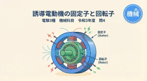 電験3種 機械科目 令和3年度 問4 誘導電動機 表紙