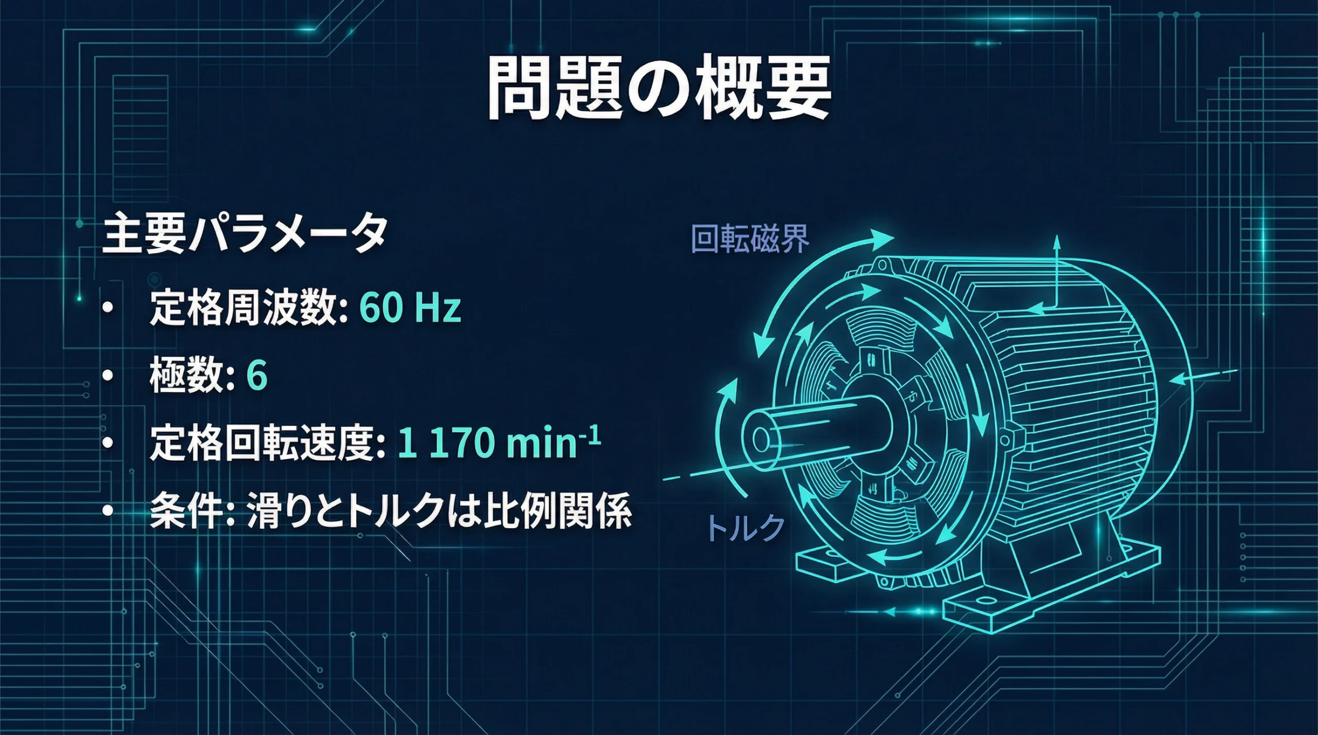 三相巻線形誘導電動機の問題設定を整理したスライド。定格周波数60Hz、6極、定格回転速度1170 min⁻¹などのパラメータと、誘導電動機の模式図が表示されている。