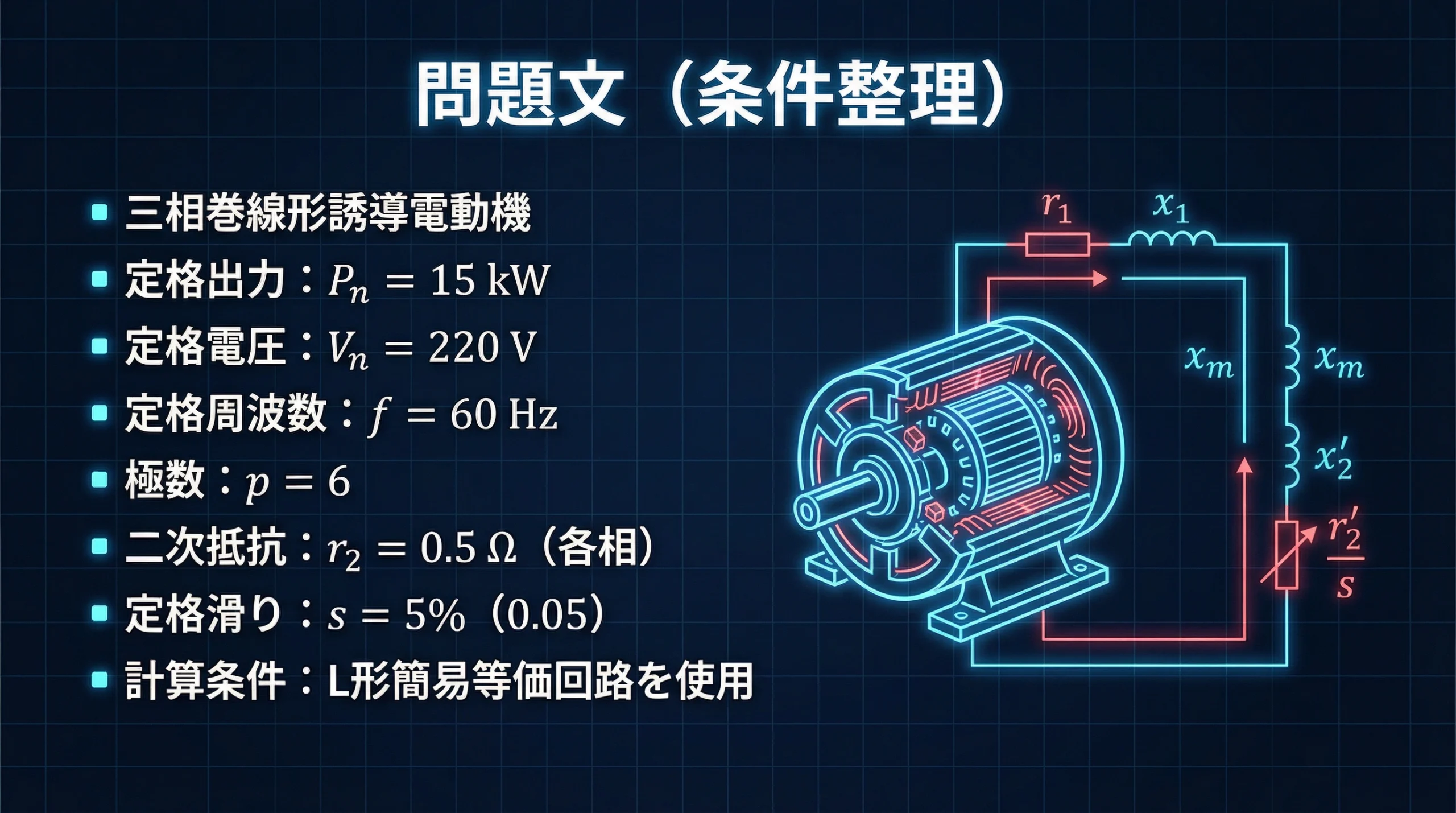 三相巻線形誘導電動機のスペック（15kW, 220V, 60Hz, 6極など）と計算条件を整理して提示。