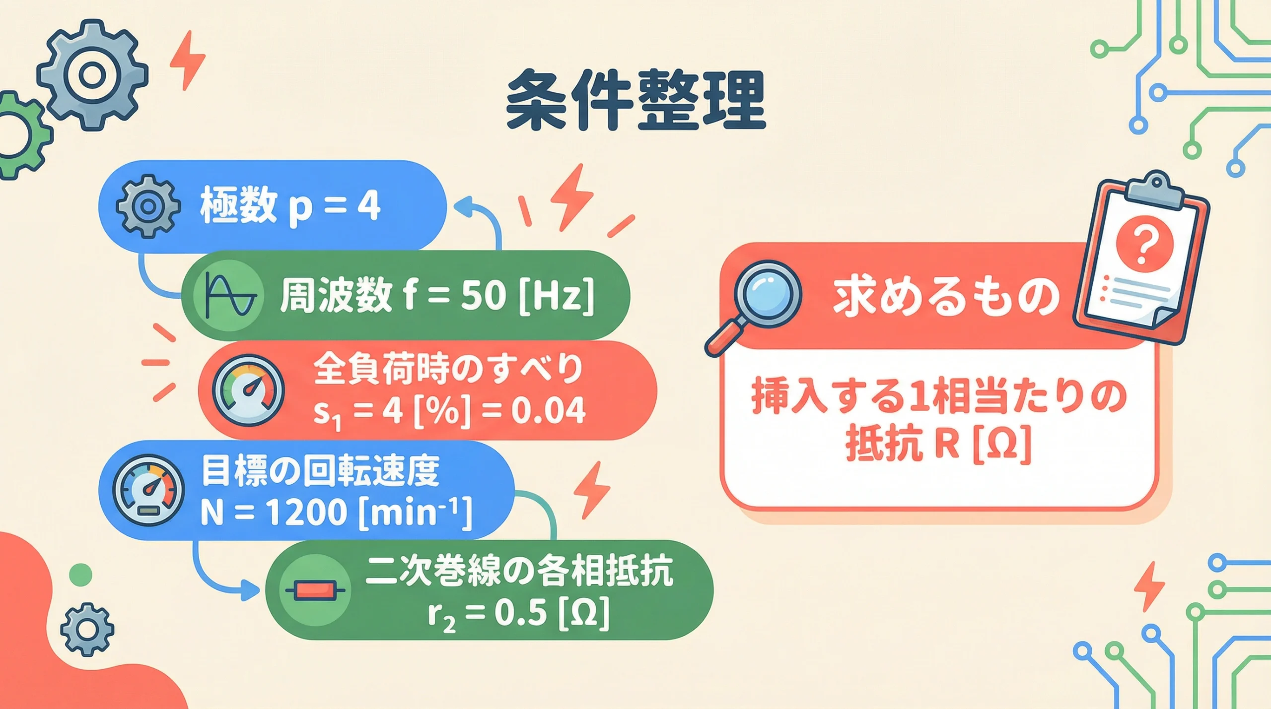 電験3種 機械 平成22年度 問4 条件整理｜同期速度・滑りの計算