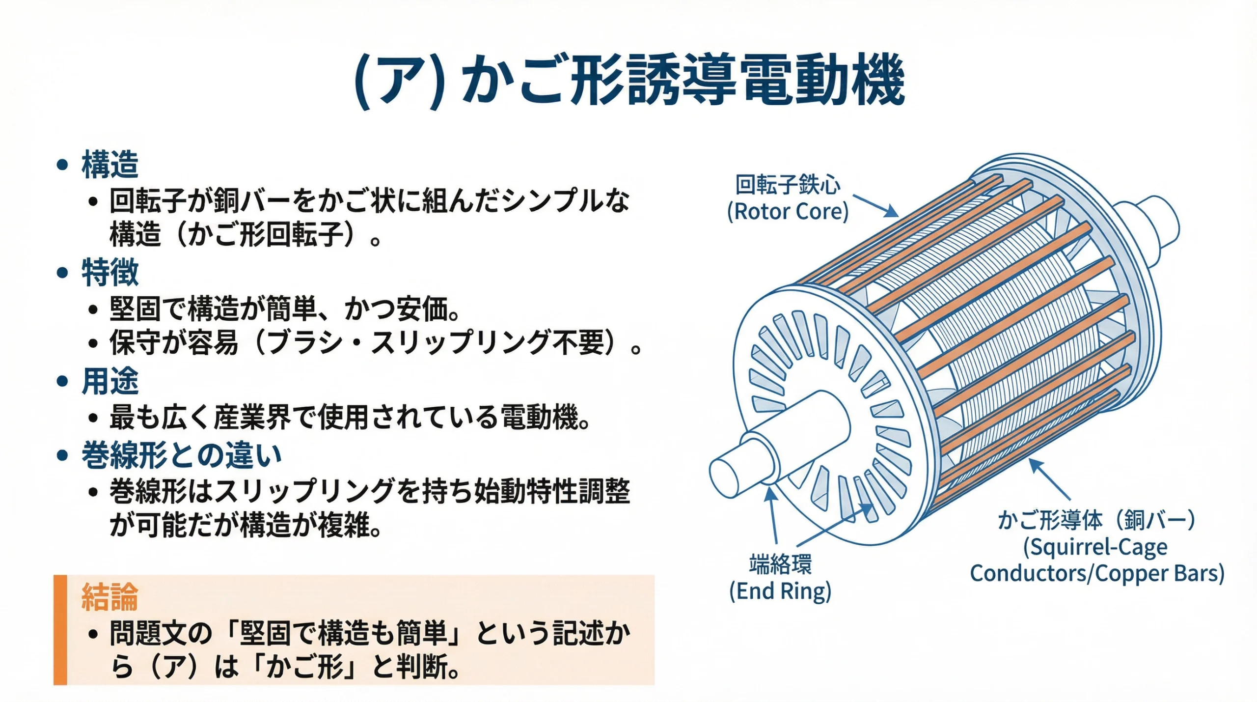 かご形誘導電動機の解説スライド。左側にテキスト解説、右側に回転子の構造を示す技術的なイラストが配置されている。