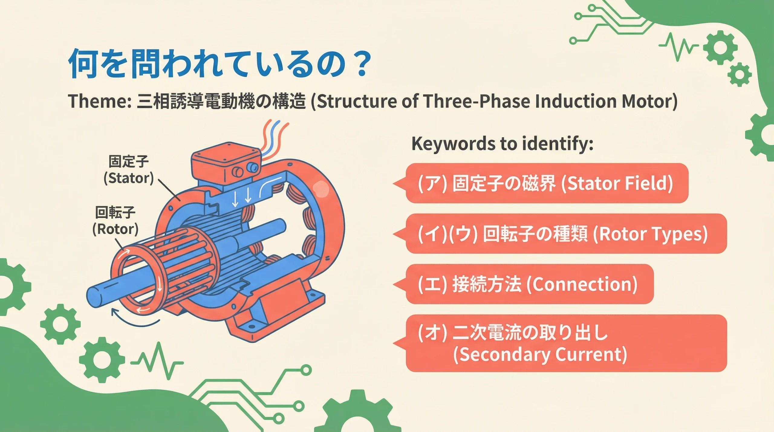 三相誘導電動機の構造 問題のポイント整理