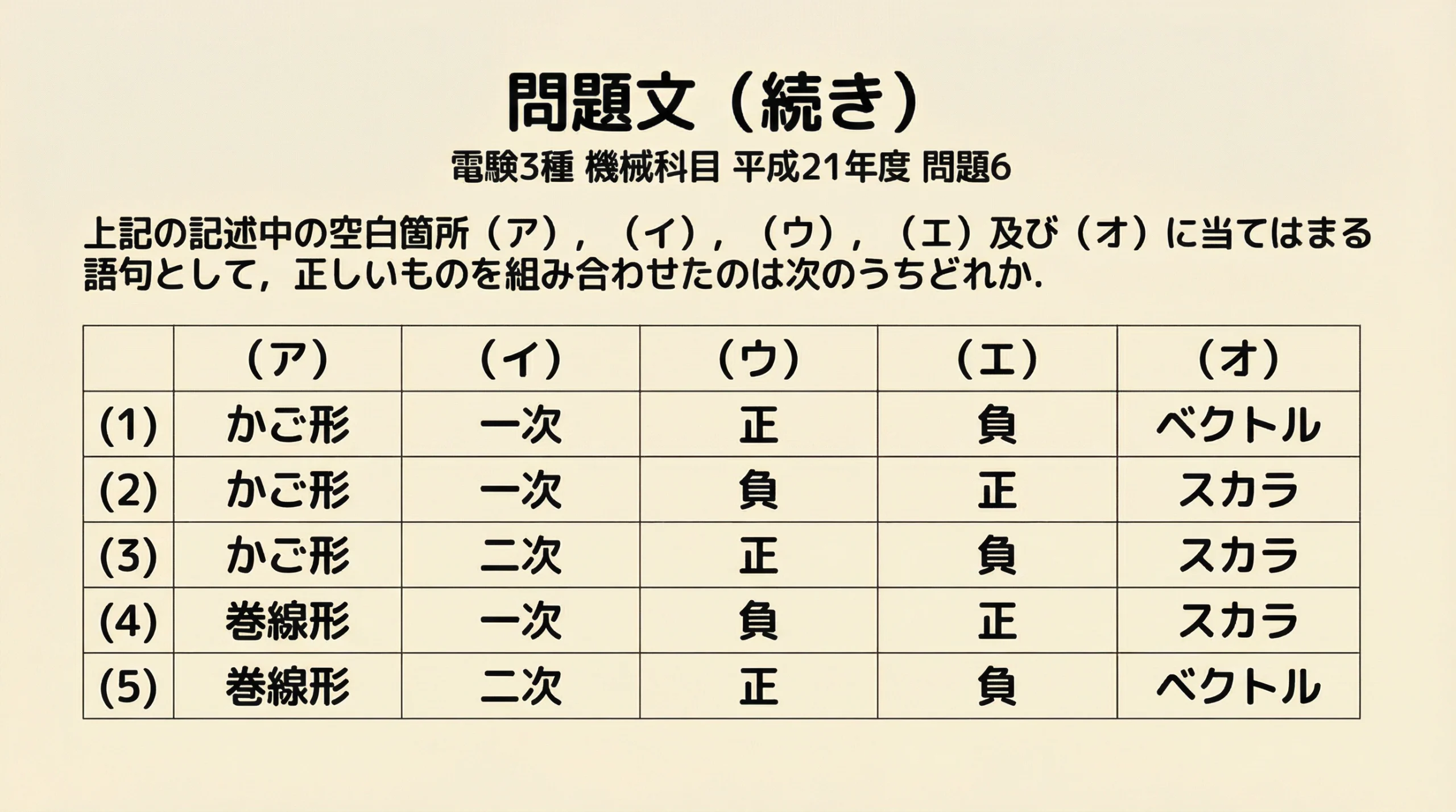 電験3種 機械科目 平成21年度 問題6 問題文後半と5択の選択肢