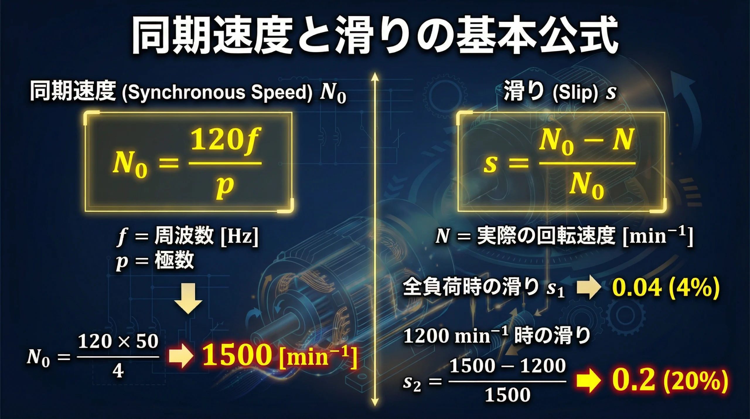 同期速度と滑りのスライド