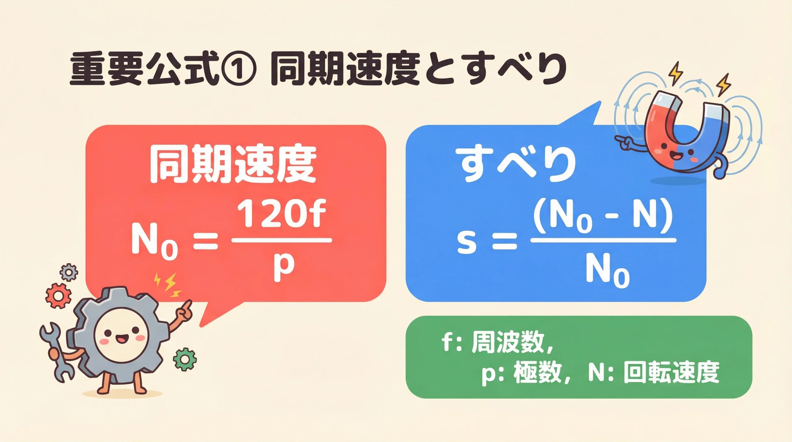 電験3種 機械 平成22年度 問4 重要公式①｜同期速度と滑りの公式