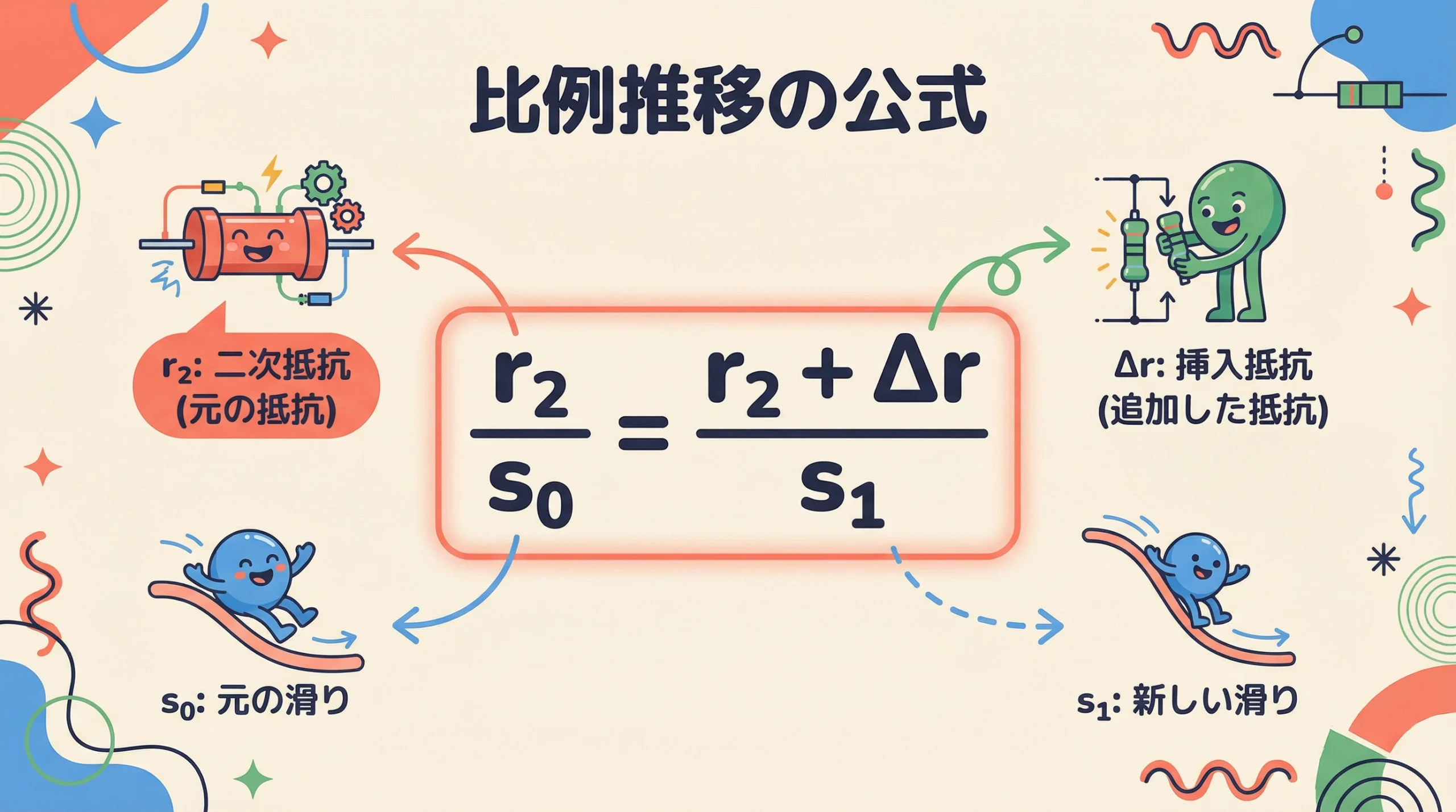 比例推移の計算公式を示したスライド。