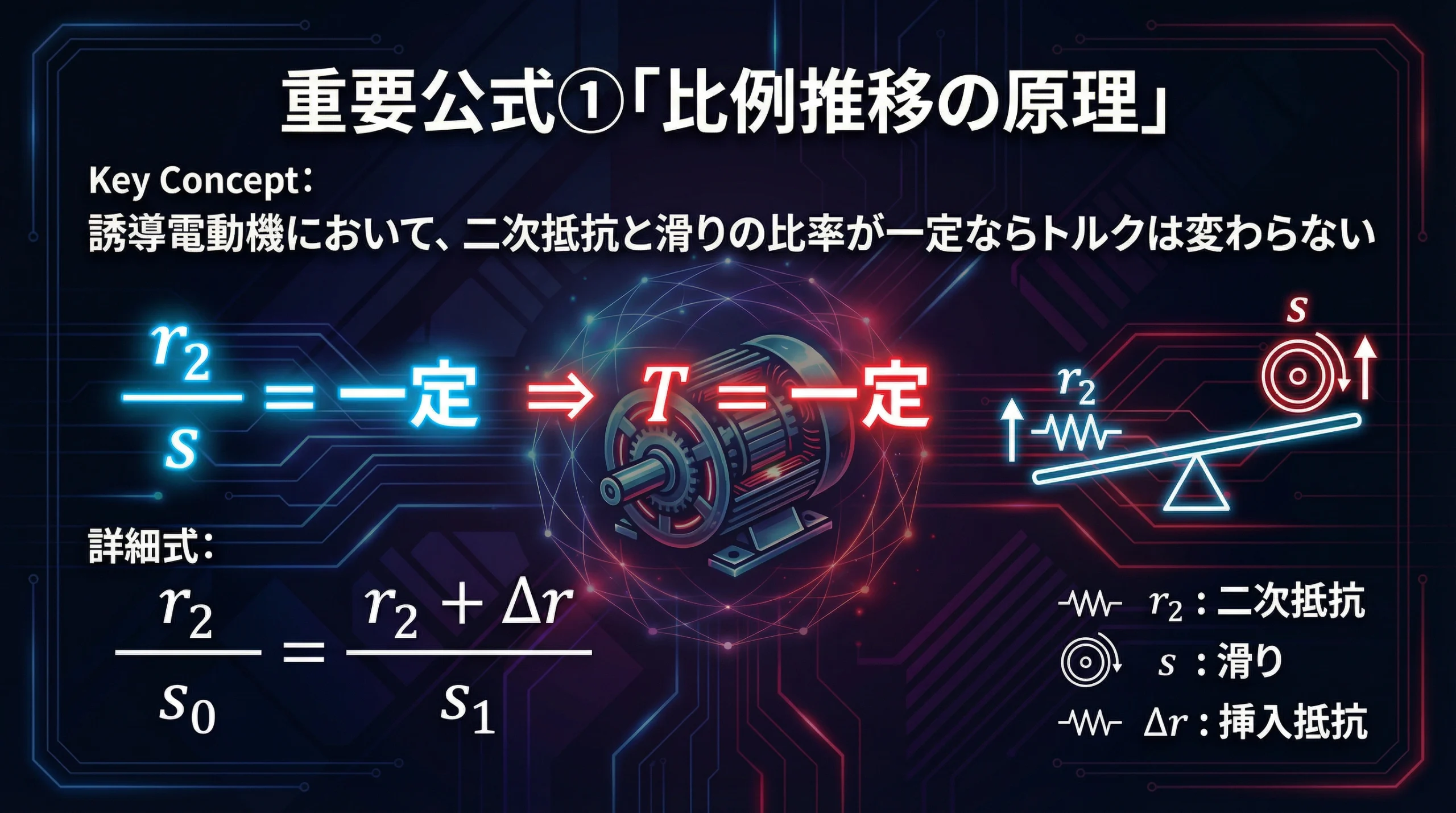 比例推移の核心である「r₂/s = 一定」の公式と概念を視覚的に解説。