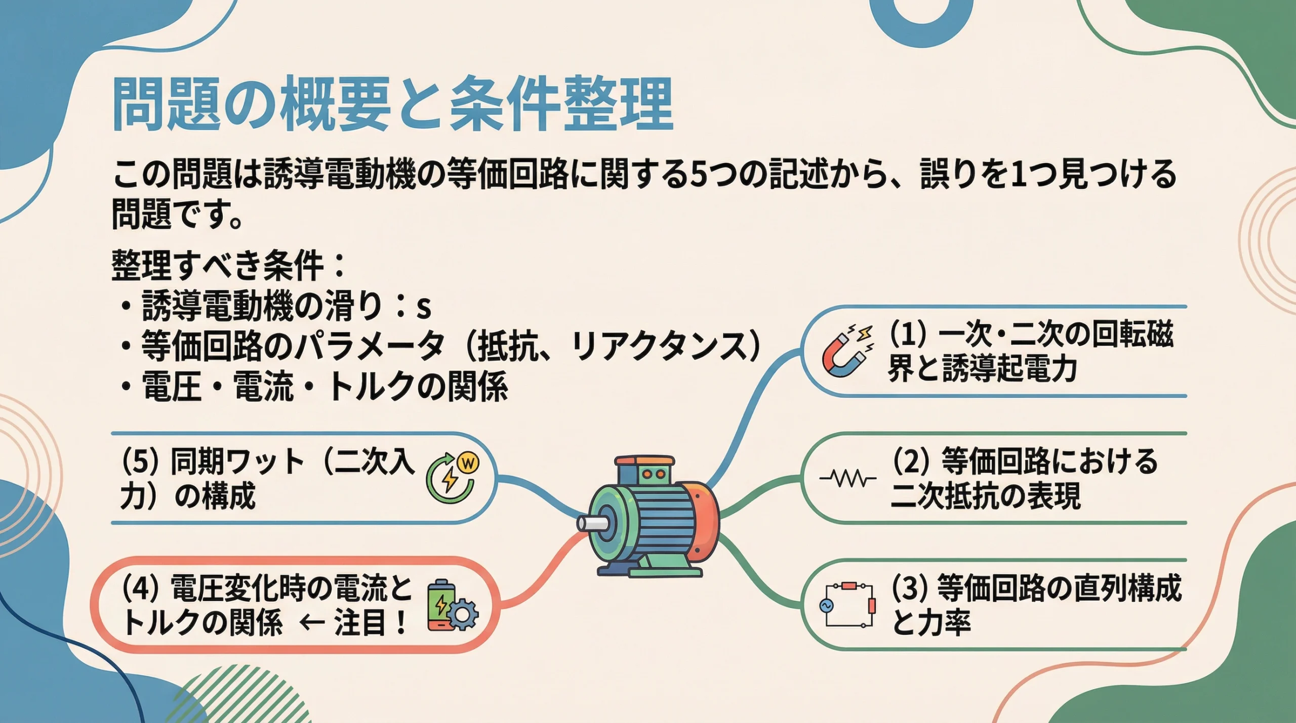 問題の概要と条件整理